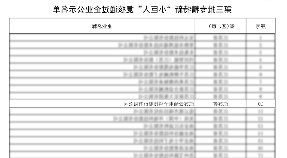 荣誉蝉联|365买球通过第三批专精特新“小巨人”复核